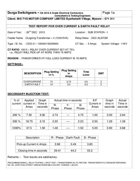 vcb test report